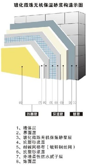 無(wú)機保溫砂漿