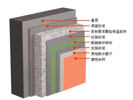 水泥發(fā)泡板系統