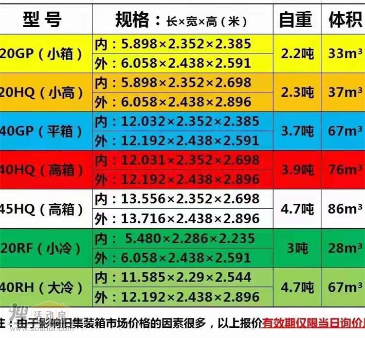 海運集裝箱的長(cháng)寬高是多少 這是明細表